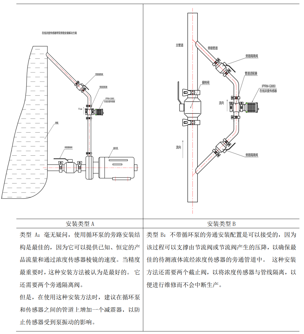 在線折光濃度儀安裝方式