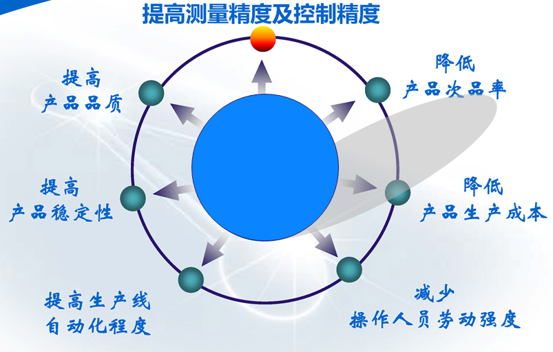 在線光譜濃度儀產(chǎn)品優(yōu)點(diǎn)