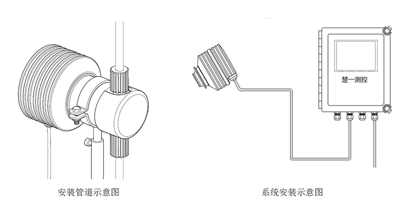 CYR-E-NAOH電子級氫氧化鈉在線濃度計安裝示意圖